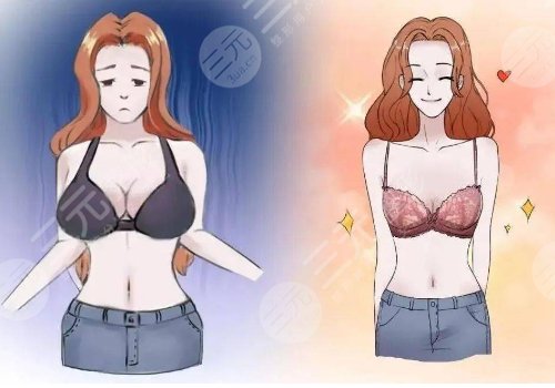 安徽省立醫(yī)院縮胸手術(shù)費用