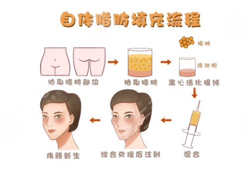 海南省?？诩t妝尚醫(yī)院怎么樣