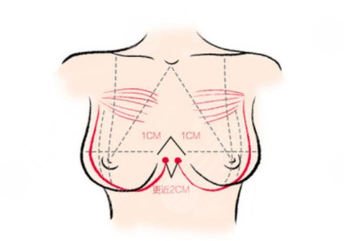 湛江韓美整形美容醫(yī)院醫(yī)生