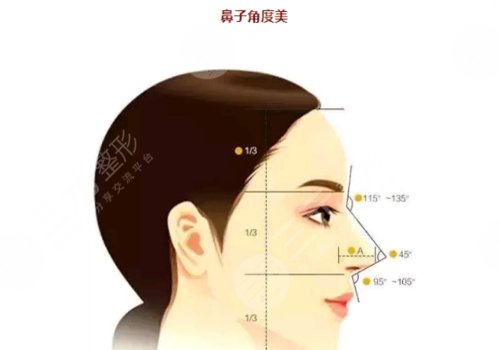 佛山市第二人民醫(yī)院隆鼻多少錢(qián)