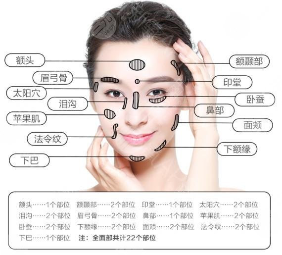 昆明醫(yī)科大學第二附屬醫(yī)院