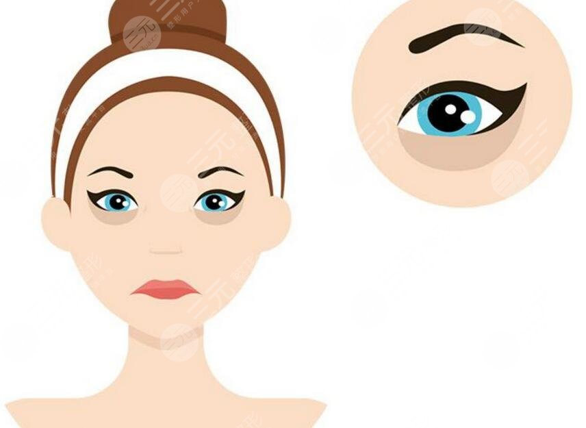 寧波大學附屬第一醫(yī)院整形外科項目推薦：