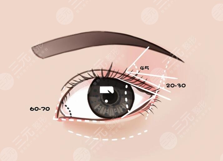 任沖醫(yī)生眼修復(fù)價(jià)格