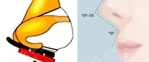 上海國際醫(yī)學(xué)中心醫(yī)美項目