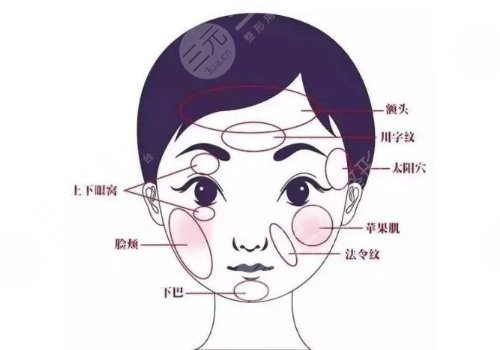 廣州軍美整形醫(yī)院是三甲醫(yī)院