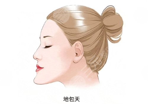 章建林正頜手術怎么樣