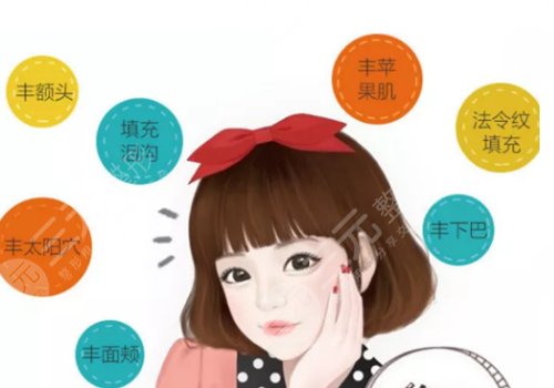 重醫(yī)大附一院脂肪填充價格