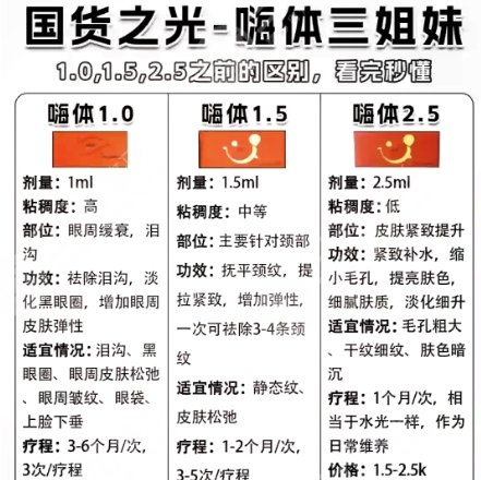 嗨體1.5和2.5