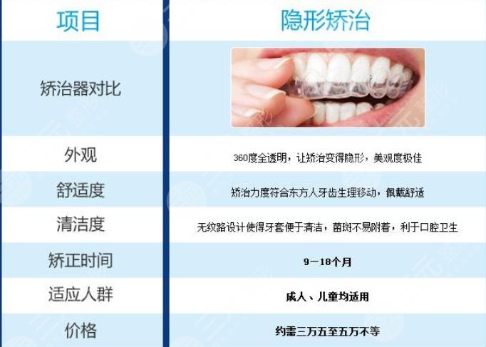 烏魯木齊，牙齒矯正